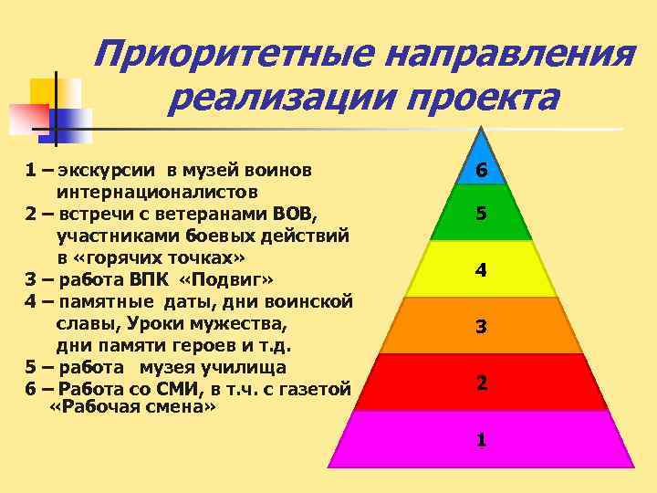 Приоритетные направления реализации проекта 1 – экскурсии в музей воинов интернационалистов 2 – встречи