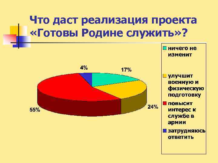 Что даст реализация проекта «Готовы Родине служить» ? 