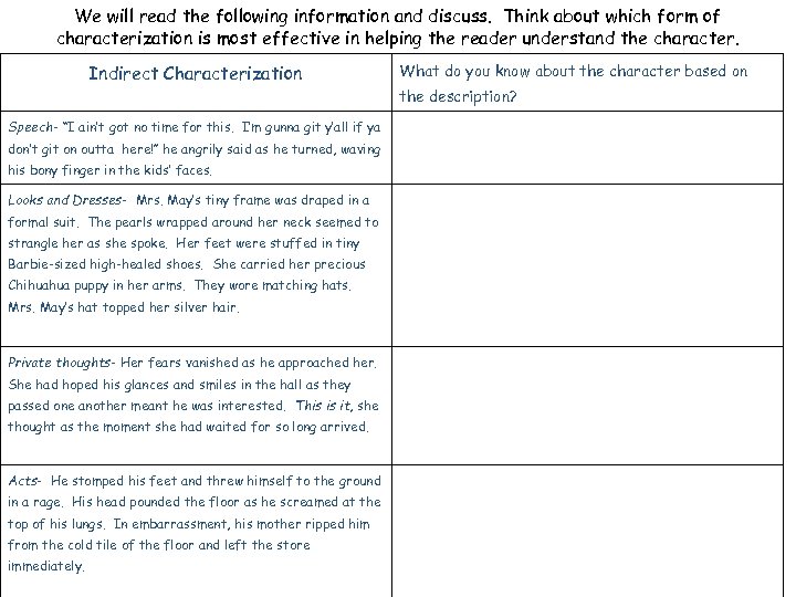 We will read the following information and discuss. Think about which form of characterization