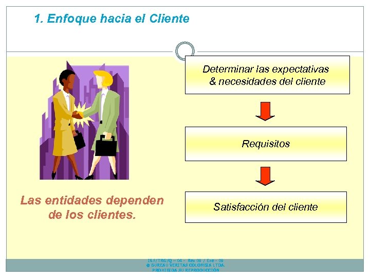 1. Enfoque hacia el Cliente Determinar las expectativas & necesidades del cliente Requisitos Las