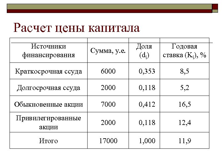 Расчет стоимости картины