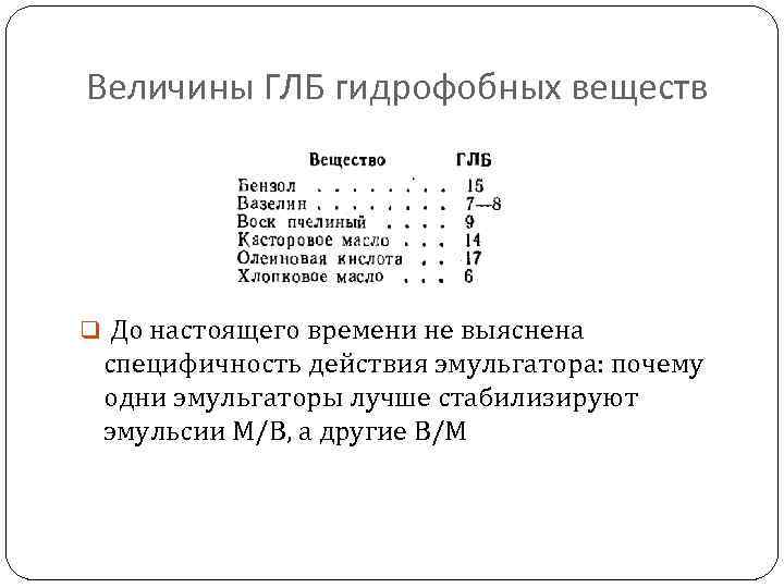 Q веществ. Гидрофильно-липофильный баланс (глб). Гидрофильно-липофильный баланс молекул пав.. Глб эмульгаторов таблица. Расчет глб.