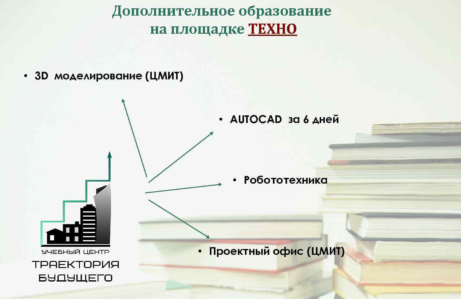 Дополнительное образование на площадке ТЕХНО • 3 D моделирование (ЦМИТ) • AUTOCAD за 6
