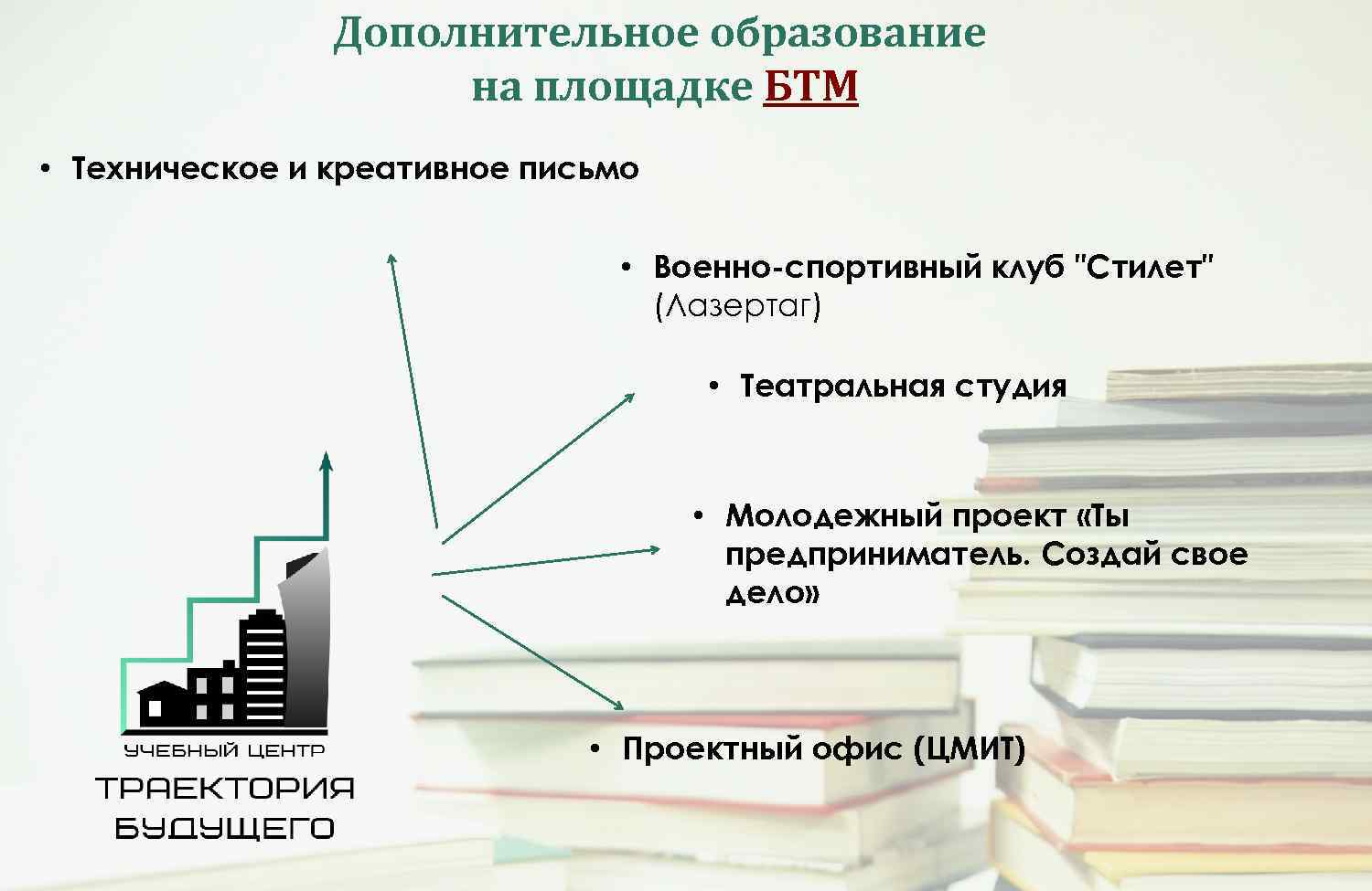 Дополнительное образование на площадке БТМ • Техническое и креативное письмо • Военно-спортивный клуб "Стилет"