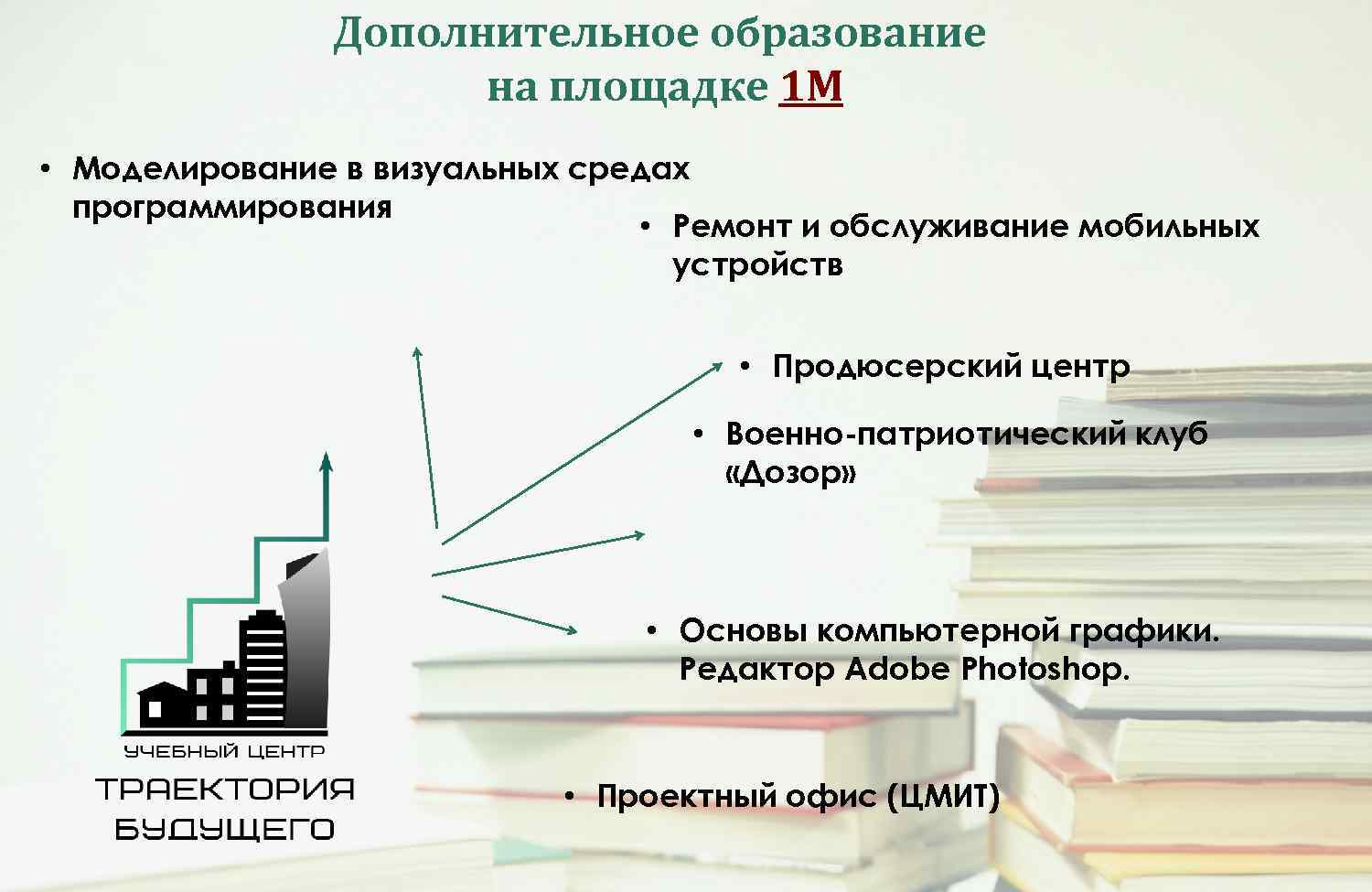 Дополнительное образование на площадке 1 М • Моделирование в визуальных средах программирования • Ремонт