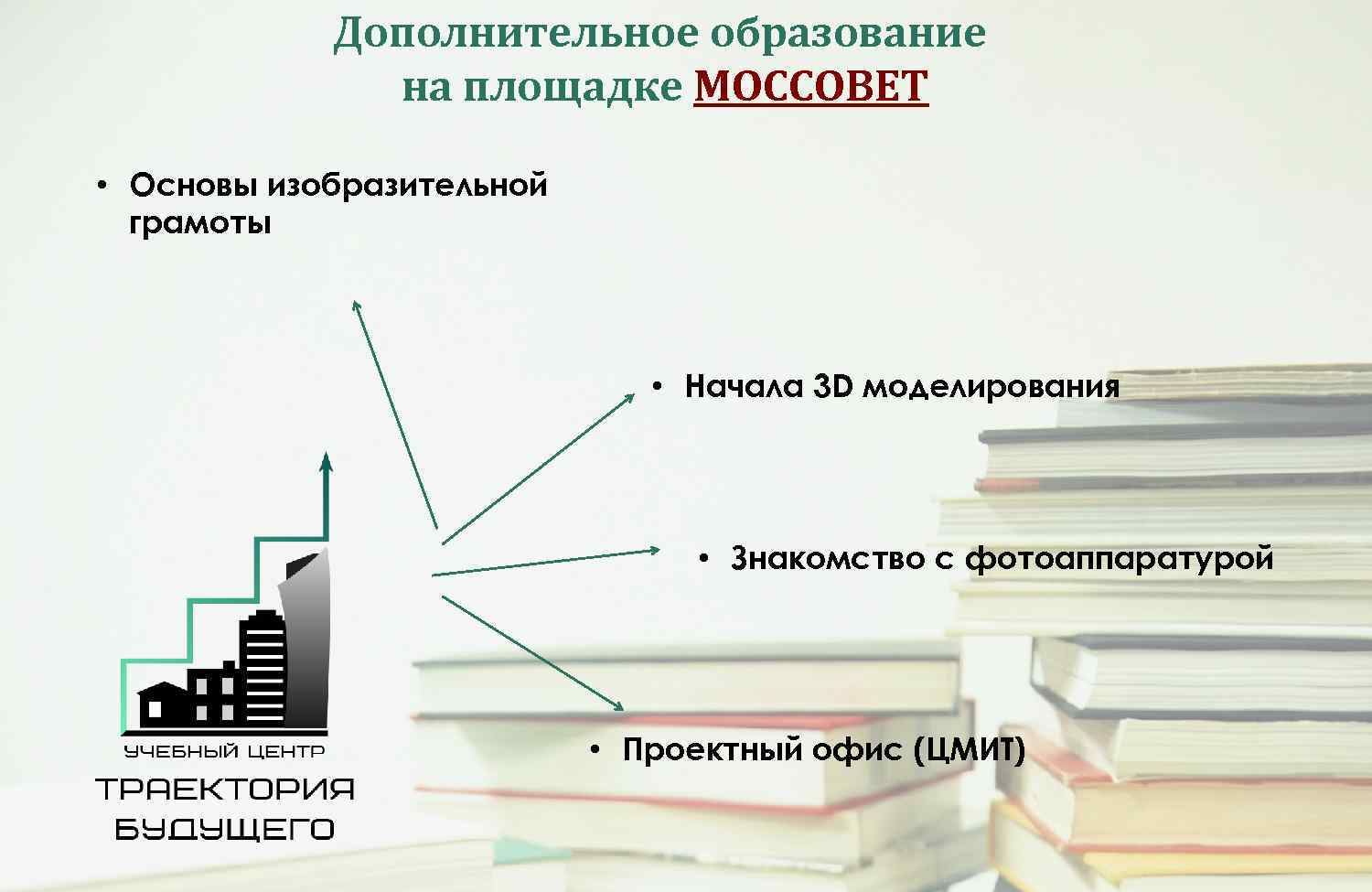 Дополнительное образование на площадке МОССОВЕТ • Основы изобразительной грамоты • Начала 3 D моделирования