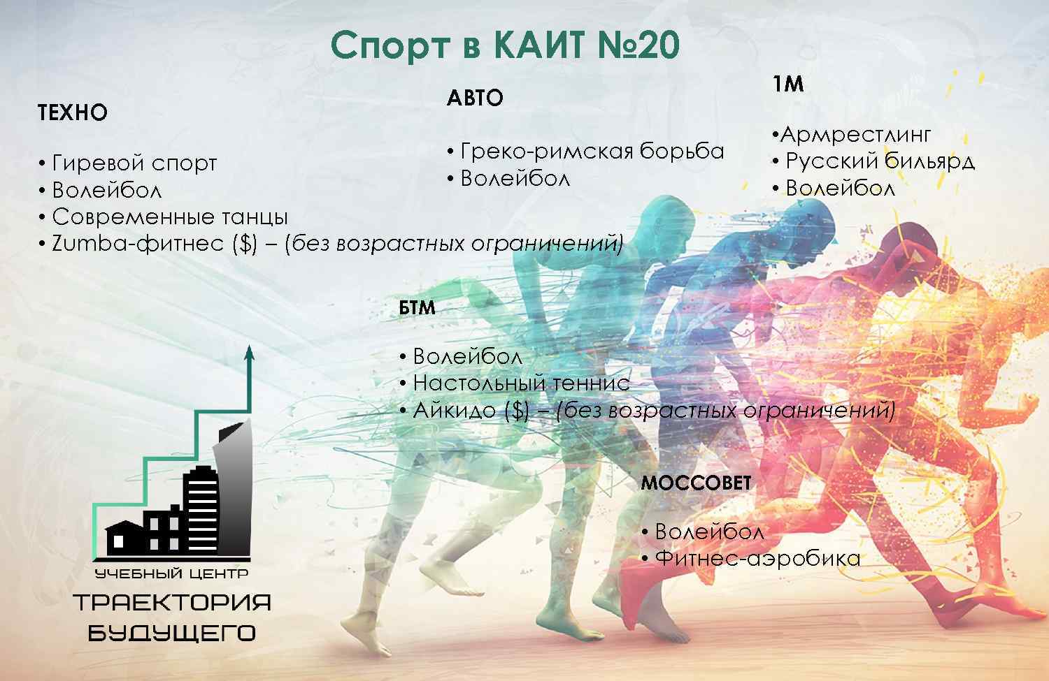 Спорт в КАИТ № 20 1 М АВТО ТЕХНО • Греко-римская борьба • Волейбол