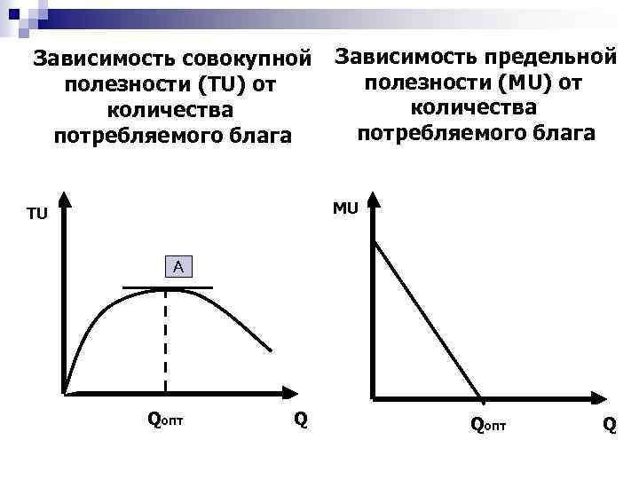 Зависимость объема от количества. Зависимость общей полезности блага от его количества. Зависимость изменения совокупной полезности. Предельная полезность зависит от. Зависимость общей и предельной полезности.