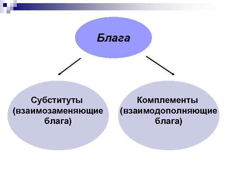 Взаимодополняющие проекты это