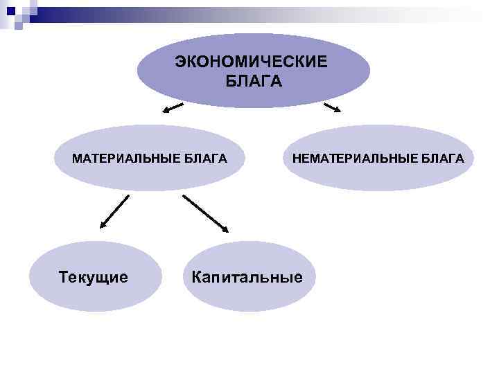 Картины это материальное благо или нематериальное