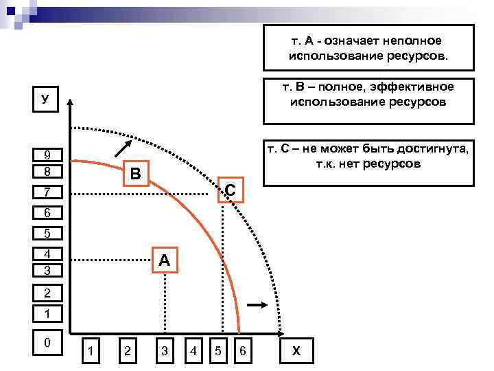 C использование ресурсов