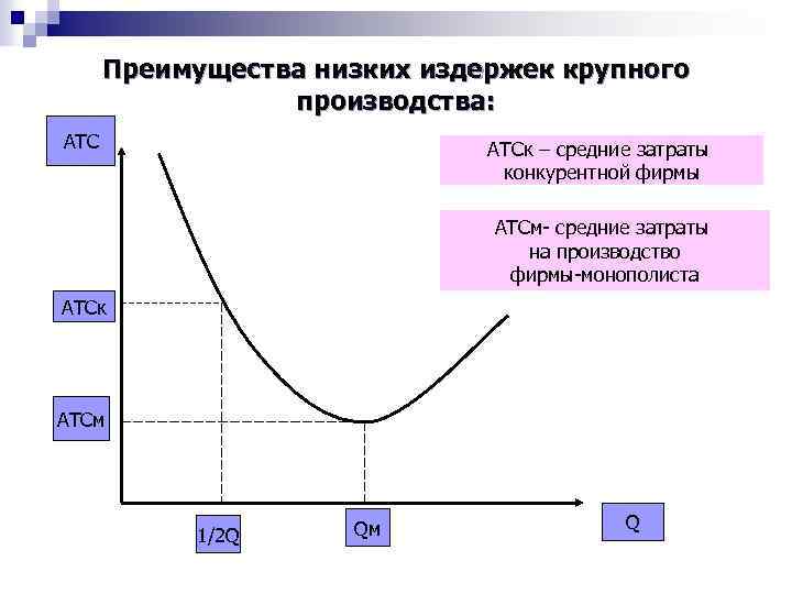 Преимущества низкой. Субаддитивность издержек это. Преимущества крупного производства. Средние затраты Микроэкономика. Низкие издержки это.