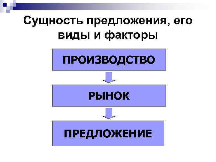 Сущность предложения