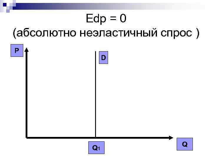 Edp = 0 (абсолютно неэластичный спрос ) P D Q 1 Q 