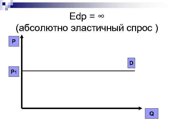 Edp = ∞ (абсолютно эластичный спрос ) P D P 1 Q 