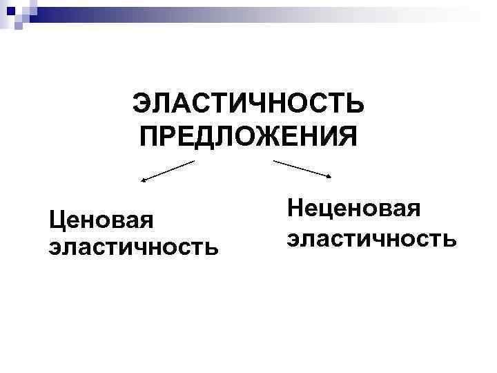 ЭЛАСТИЧНОСТЬ ПРЕДЛОЖЕНИЯ Ценовая эластичность Неценовая эластичность 