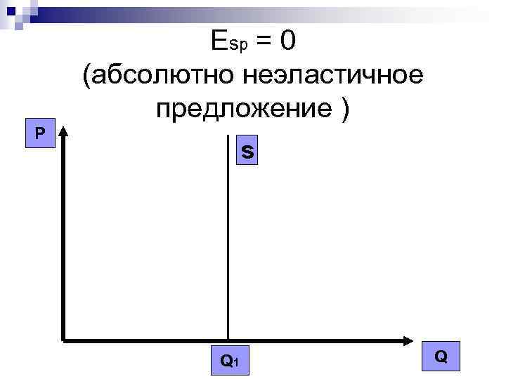 Esp = 0 (абсолютно неэластичное предложение ) P s Q 1 Q 