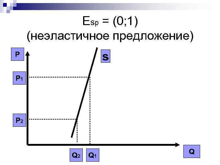 Esp = (0; 1) (неэластичное предложение) s P P 1 P 2 Q 1