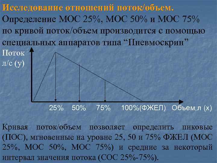 Исследование отношений поток/объем. Определение МОС 25%, MOC 50% и МОС 75% по кривой поток/объем
