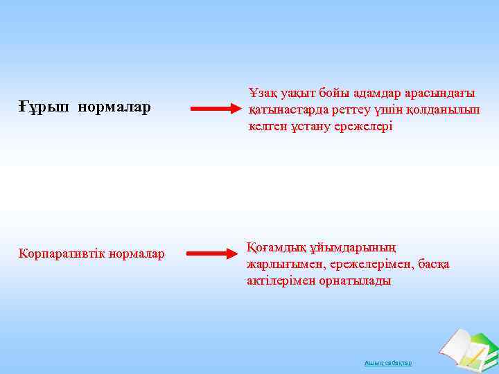 Ғұрып нормалар Корпаративтік нормалар Ұзақ уақыт бойы адамдар арасындағы қатынастарда реттеу үшін қолданылып келген