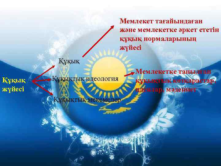 Үйде тұрғанда. Мемлекет тағайындаған Ұрлық ешкімге көрсетпей және мемлекетке әркет ететін алу құқық нормаларының