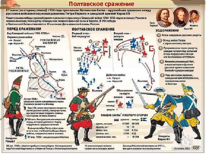Полтавское сражение 3 