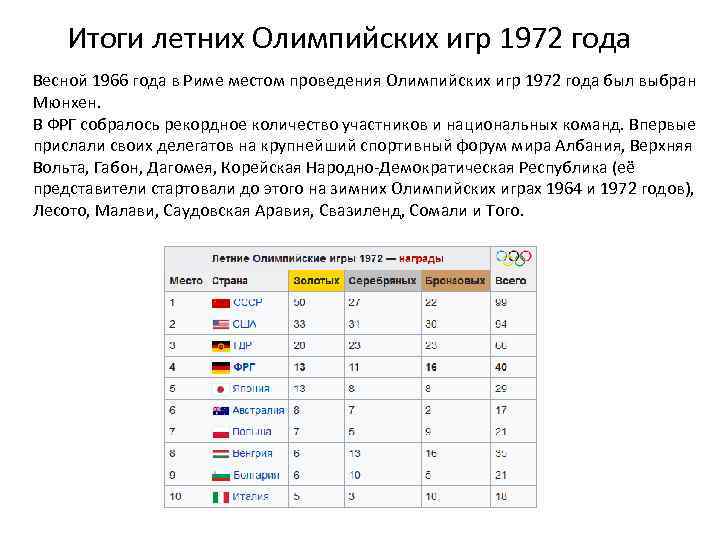 Итоги летних Олимпийских игр 1972 года Весной 1966 года в Риме местом проведения Олимпийских