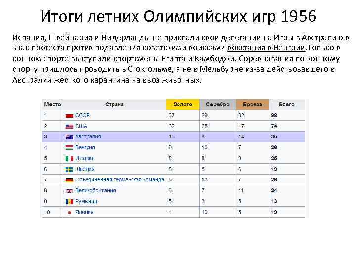 Итоги летних Олимпийских игр 1956 Испания, Швейцария и Нидерланды не прислали свои делегации на