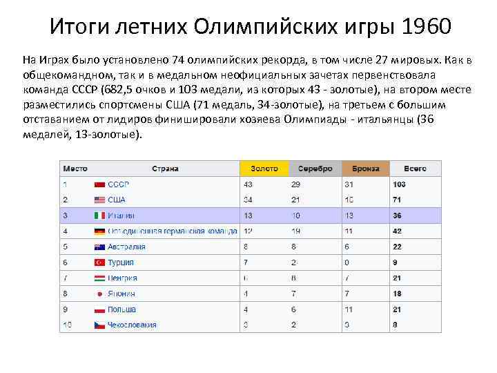 Итоги летних Олимпийских игры 1960 На Играх было установлено 74 олимпийских рекорда, в том