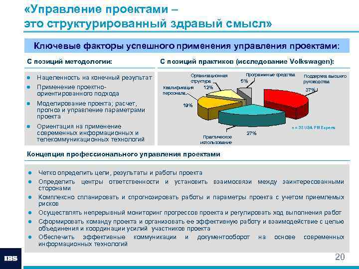  «Управление проектами – это структурированный здравый смысл» Ключевые факторы успешного применения управления проектами: