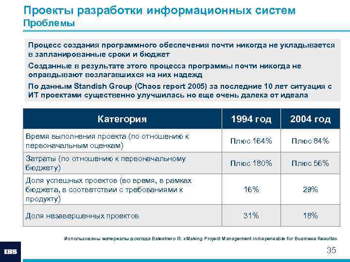 Проекты разработки информационных систем Проблемы Процесс создания программного обеспечения почти никогда не укладывается в