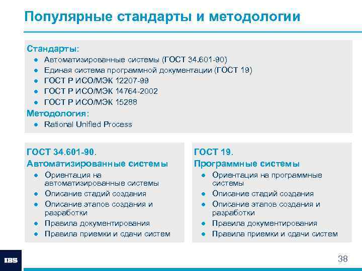 Популярные стандарты и методологии Стандарты: ● ● ● Автоматизированные системы (ГОСТ 34. 601 -90)
