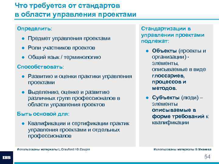 Что требуется от стандартов в области управления проектами Определить: ● Предмет управления проектами ●