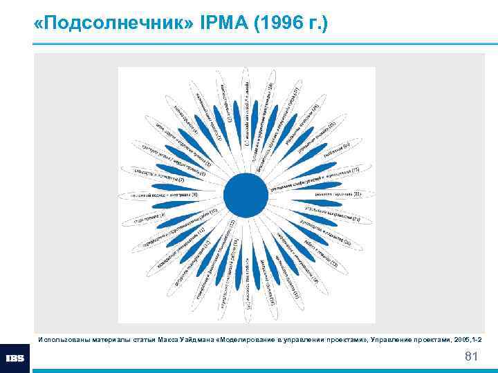  «Подсолнечник» IPMA (1996 г. ) Использованы материалы статьи Макса Уайдмана «Моделирование в управлении