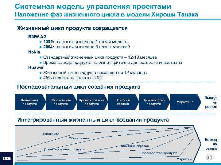 Системная модель управления проектами Наложение фаз жизненного цикла в модели Хироши Танака Жизненный цикл