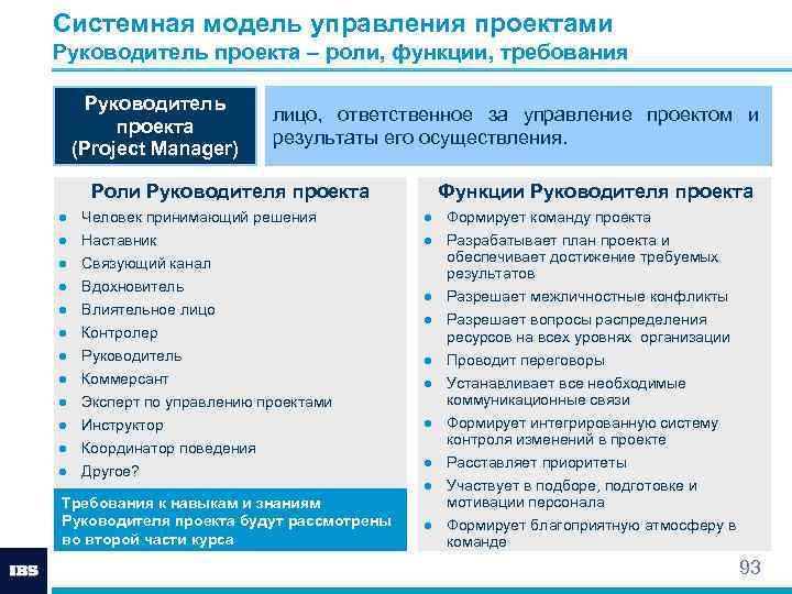 Руководитель проекта в строительстве вакансии в москве