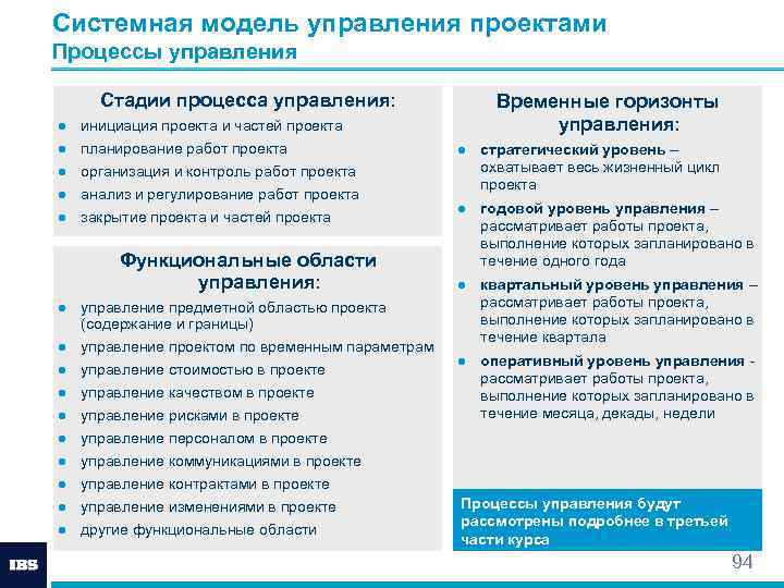 Системная модель управления проектами Процессы управления Стадии процесса управления: ● ● ● инициация проекта