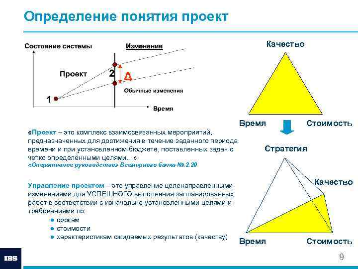 Определение понятия проект Качество Δ Время «Проект – это комплекс взаимосвязанных мероприятий, предназначенных для