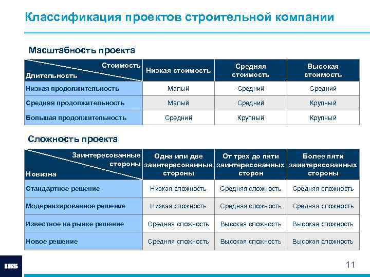 Среднесрочный проект сроки