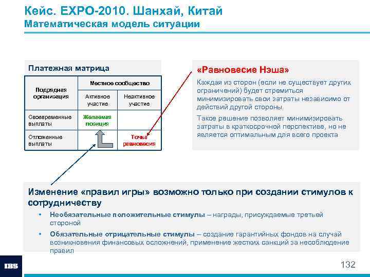 Кейс. EXPO-2010. Шанхай, Китай Математическая модель ситуации Платежная матрица «Равновесие Нэша» Местное сообщество Подрядная