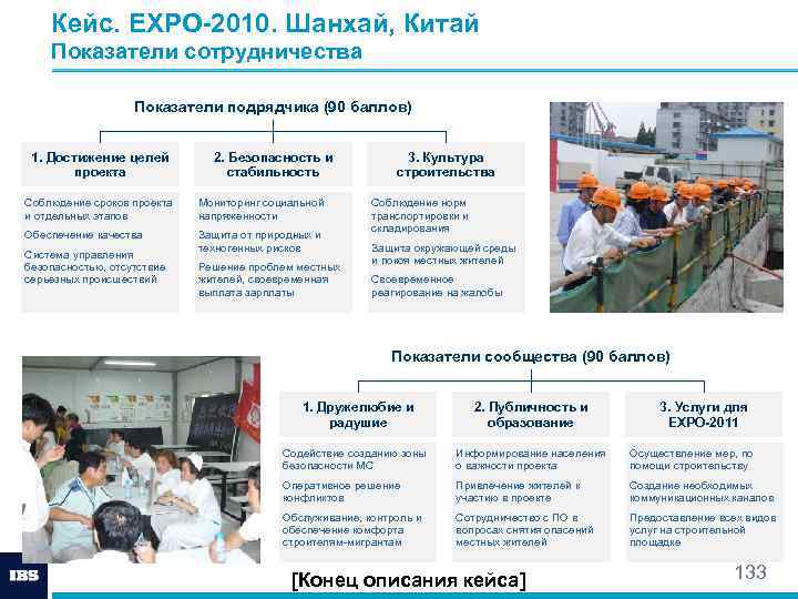 Кейс. EXPO-2010. Шанхай, Китай Показатели сотрудничества Показатели подрядчика (90 баллов) 1. Достижение целей проекта