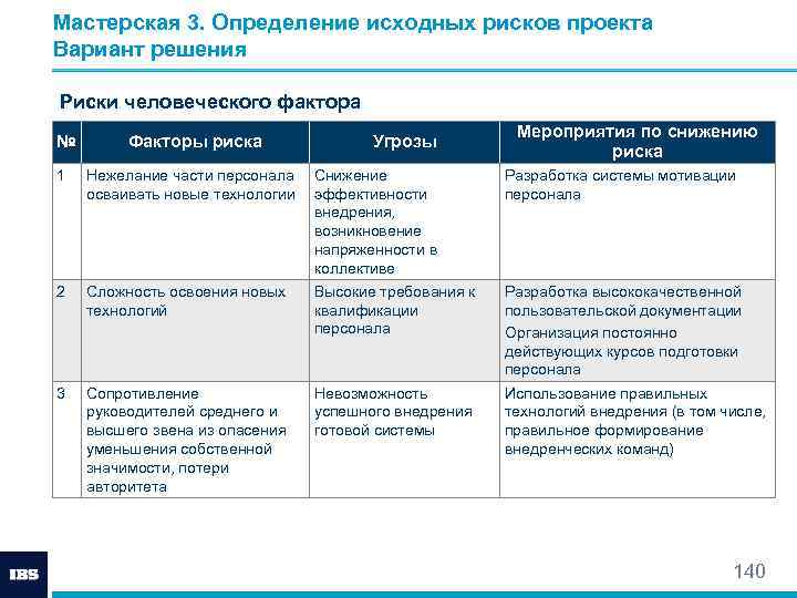 Организационные риски проекта