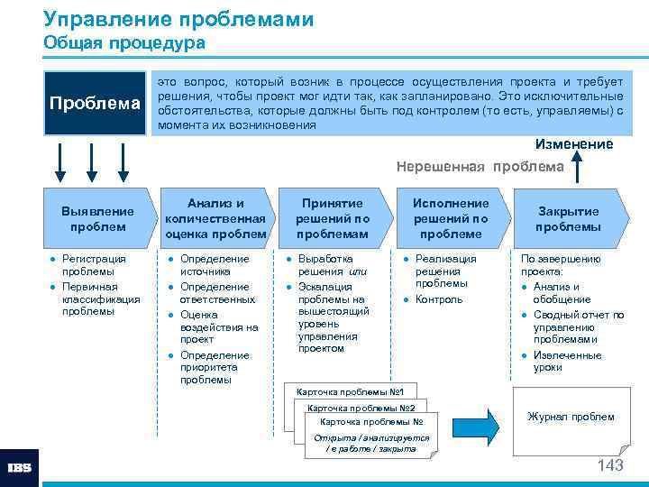 Управление проблемами Общая процедура Проблема это вопрос, который возник в процессе осуществления проекта и