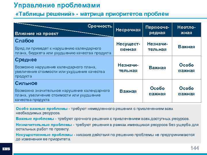 Стандарт управляющая