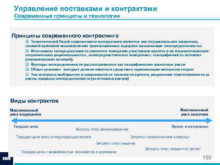Управление поставками и контрактами Современные принципы и технологии Принципы современного контрактинга q Теоретической базой