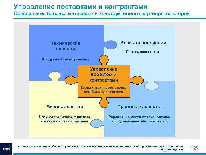 Управление поставками проекта это