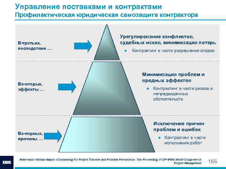Управление поставками и контрактами Профилактическая юридическая самозащита контрактора В-третьих, последствия … Во-вторых, эффекты …