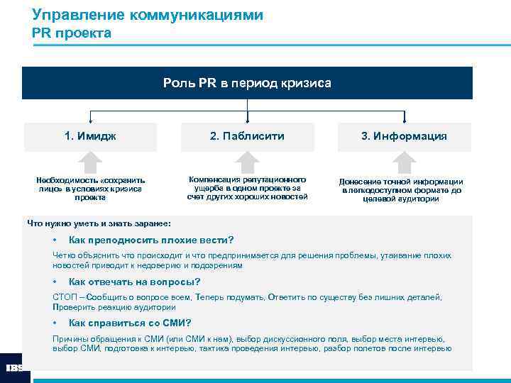 Управление коммуникациями PR проекта Роль PR в период кризиса 1. Имидж 2. Паблисити 3.