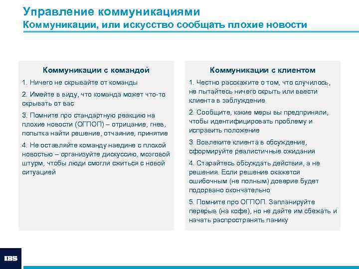 Управление коммуникациями Коммуникации, или искусство сообщать плохие новости Коммуникации с командой 1. Ничего не