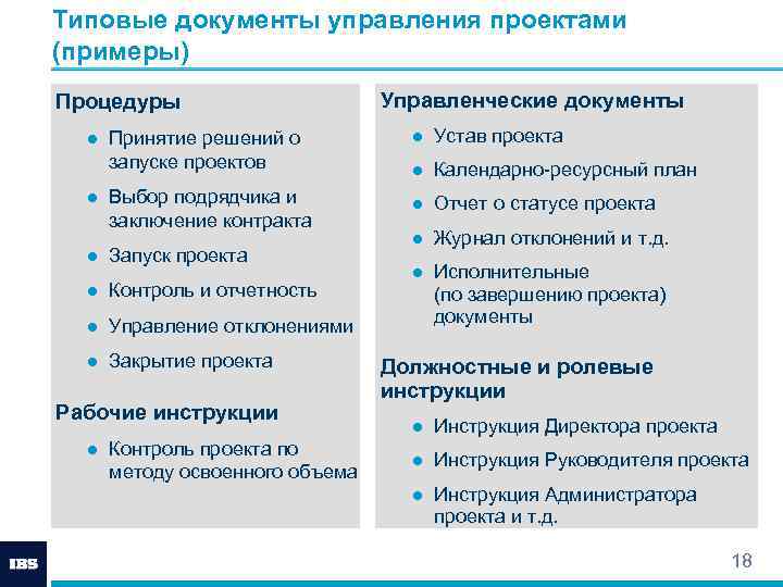 Управляющие документы. Документация управления проектом. Документы по управлению проектом. План управления документами проекта. Проектный менеджмент примеры проектов.